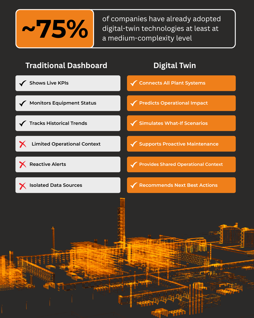 digital-twins-support-better-decisions