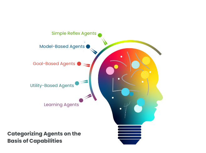 categories-of-intelligent-agents