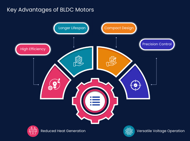 key-advantages-of-bldc-motors
