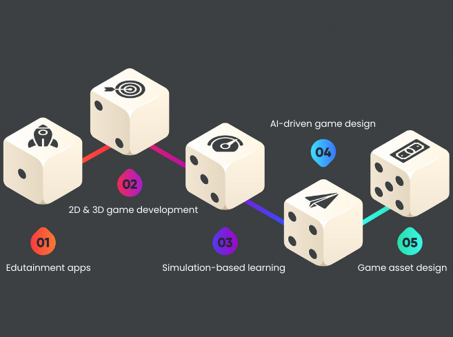 How Vee Technologies Powers Game-Based Learning