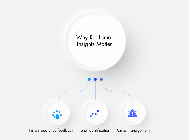 why-real-time-insights-matter