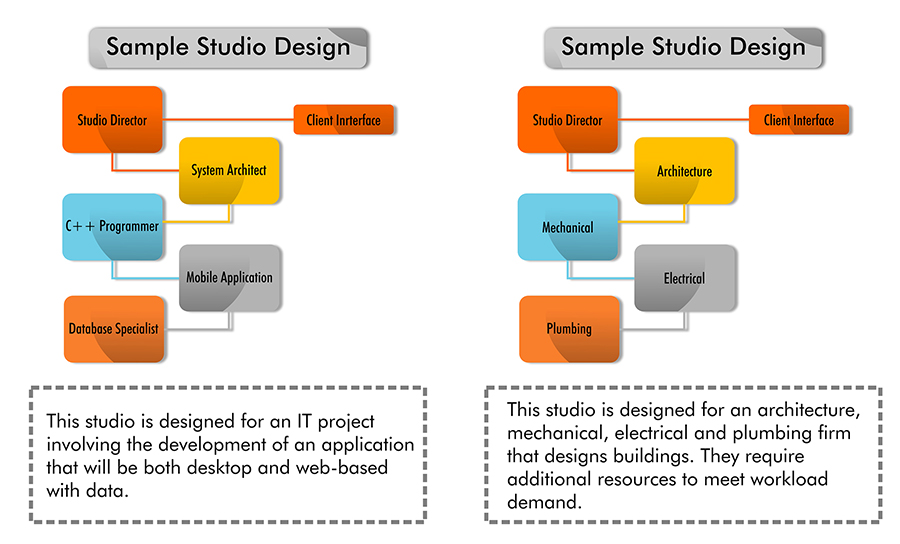 Studio Design Graph