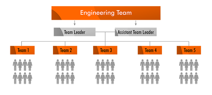 Engineers-Teams