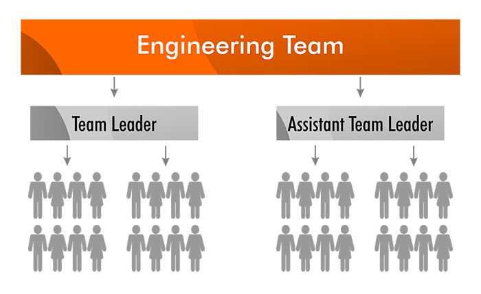 Engineers-Teams