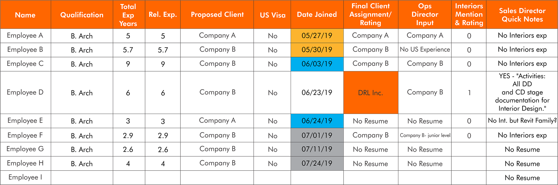 Dynamic Staffing Spreadsheet