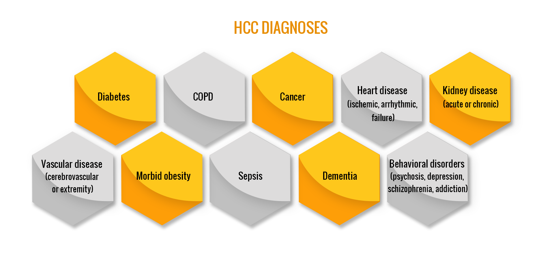 Top 10 Most Common Hcc Codes vrogue.co