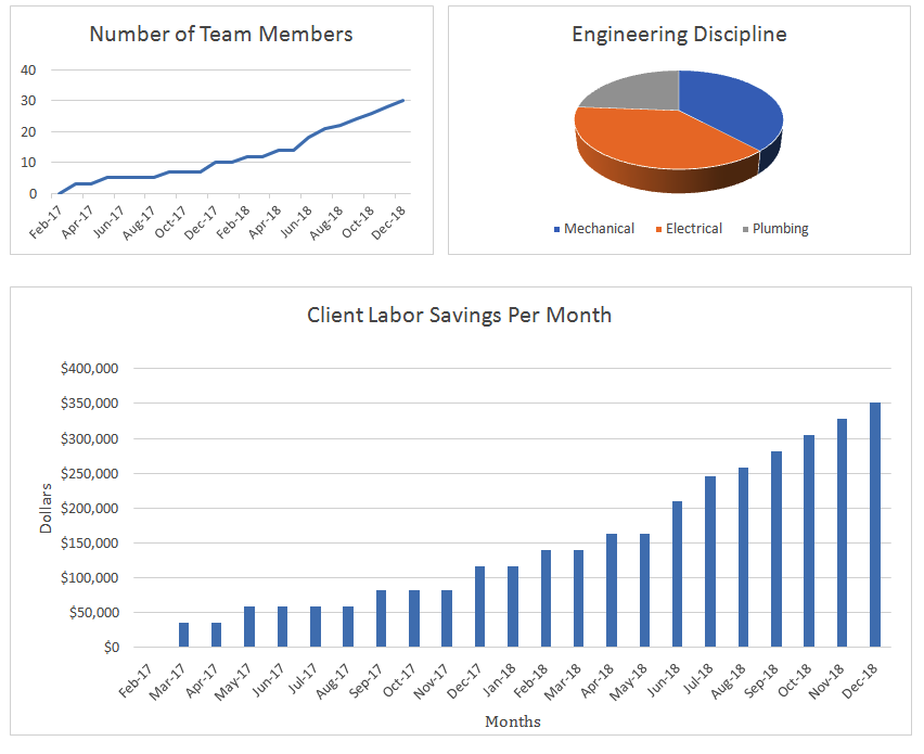 Team Members