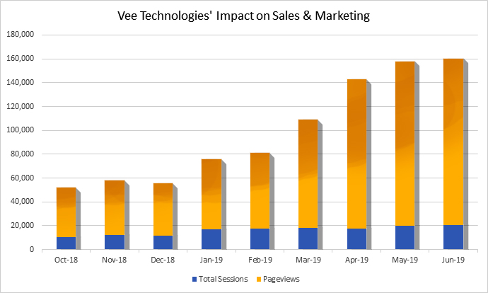Sales and Marketing