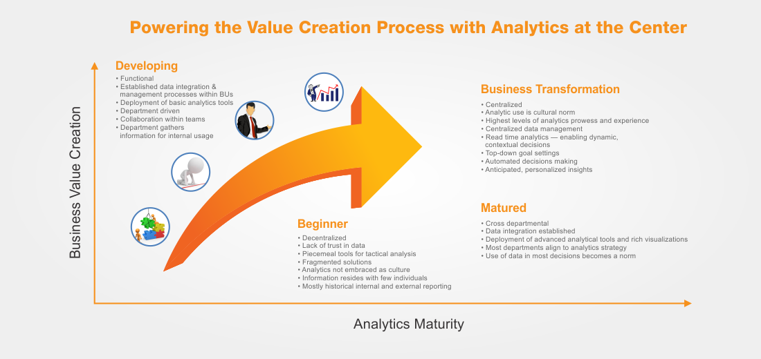 Identifying Opportunities in a Sea of Information