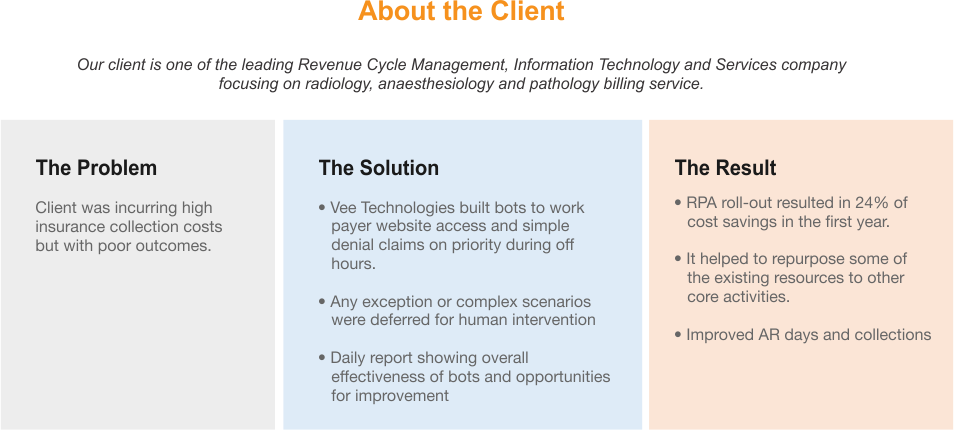 Vee Technologies Case Studies