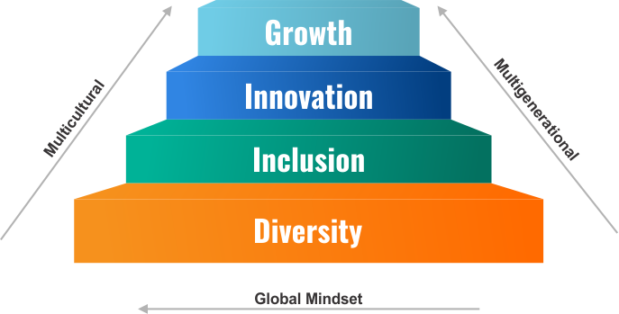 Global Solutions Provider
