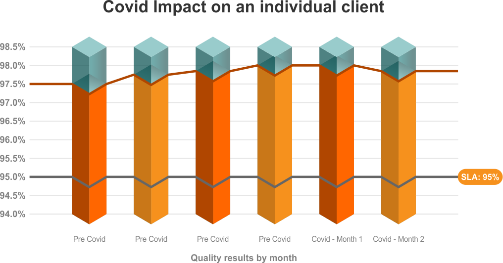 business-continuity-plans-during-a-pandemic-case-study-graph