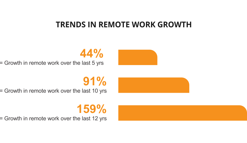 Work From Home Environments - Graph