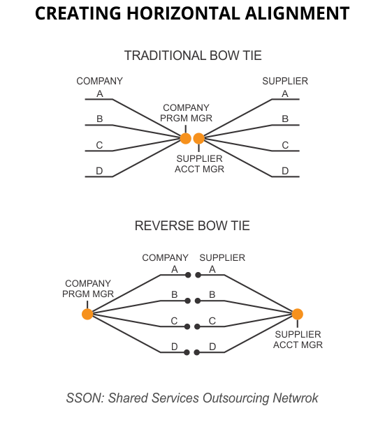 Transactional Workflow