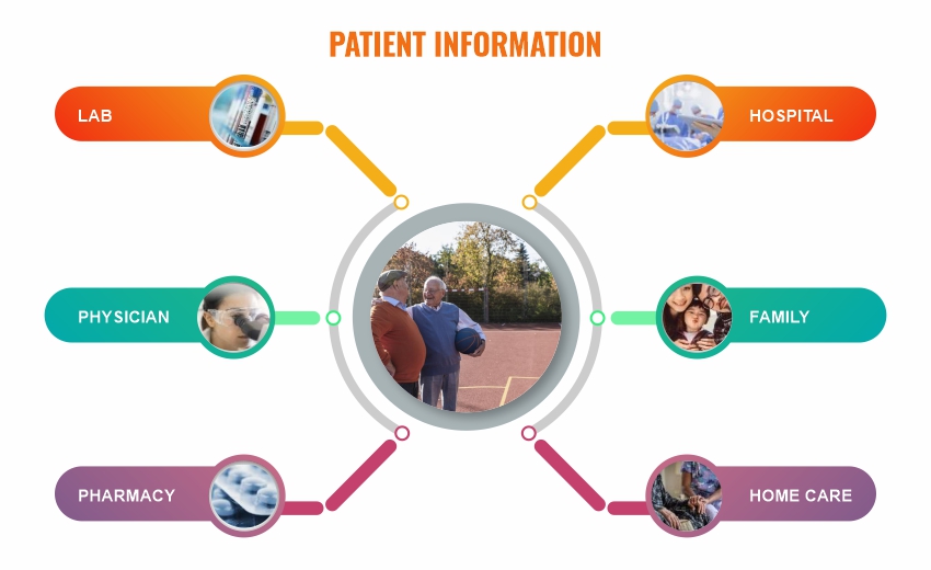 Patient Information