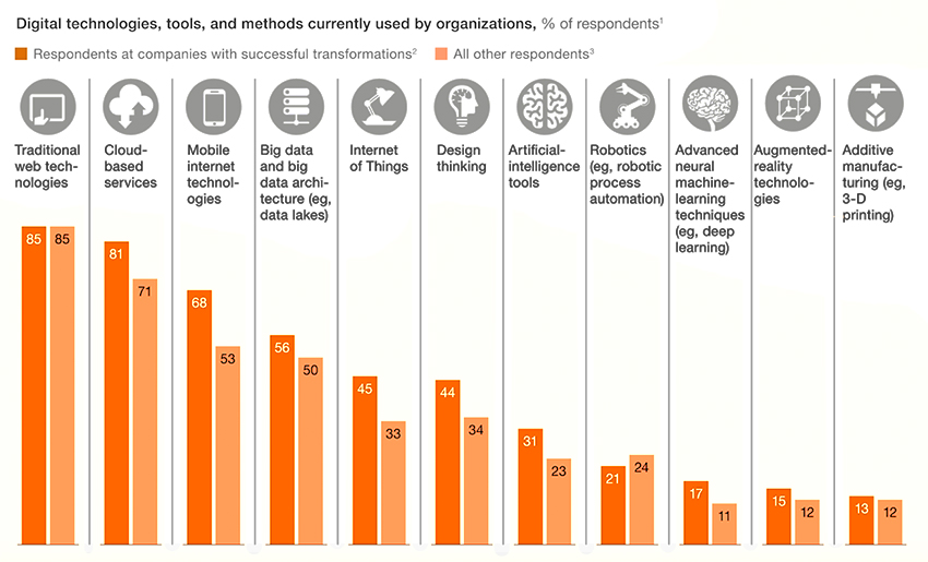 digital-future-readiness-leveraging-technology-in-your-engineering-firm