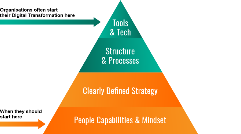 digital-future-readiness-leveraging-technology-in-your-engineering-firm