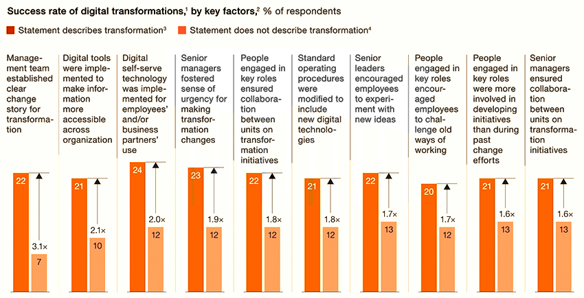 digital-future-readiness-leveraging-technology-in-your-engineering-firm