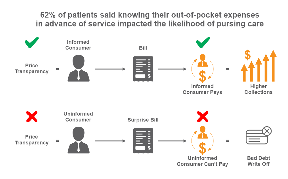 price-transparency-and-the-current-state-of-healthcare-graph-2
