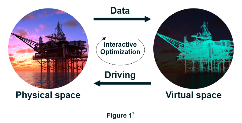Digital Twins in the Oil and Gas Industry - graph