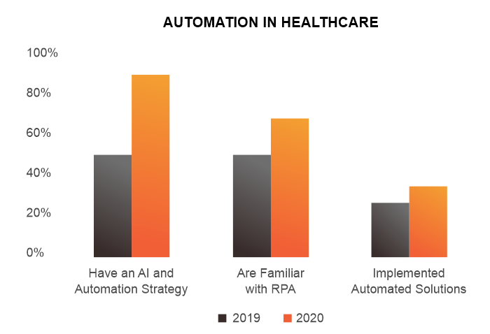 automation-in-healthcare