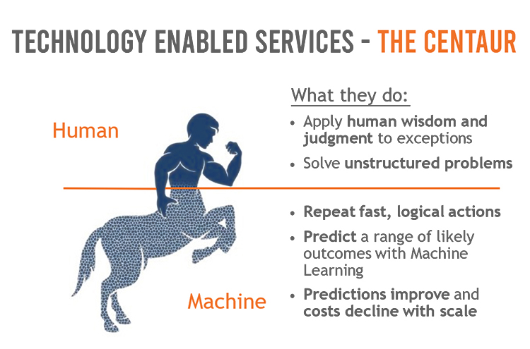 outsourcing-graph