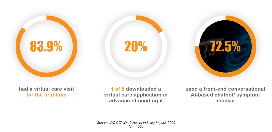 The Pivot to Virtual Care