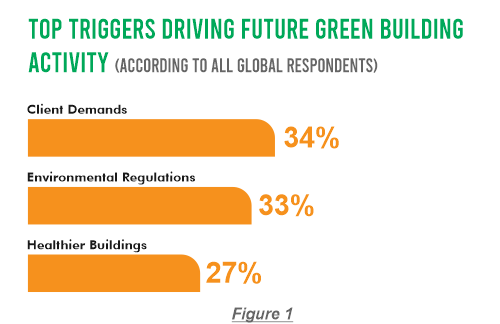green-building-and-sustainability-graph