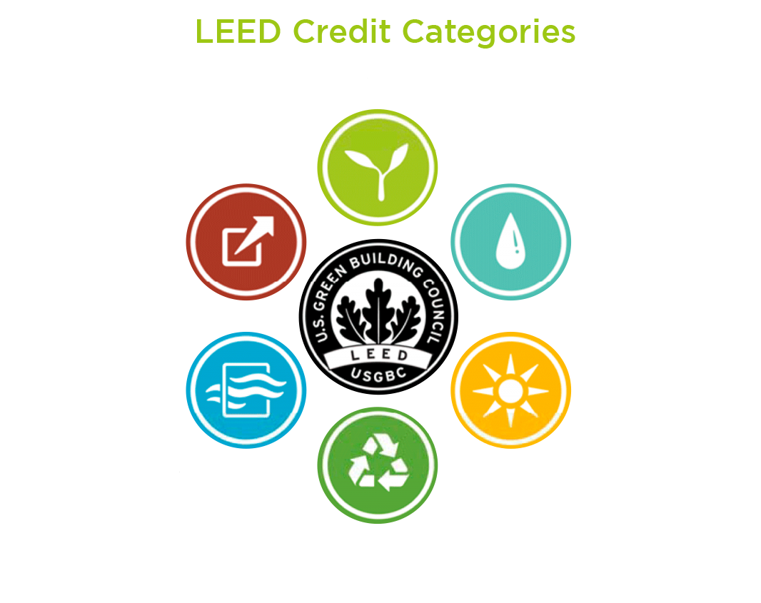 leed-certification