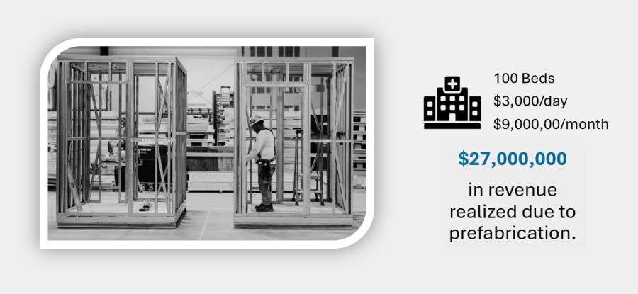 prefabrication