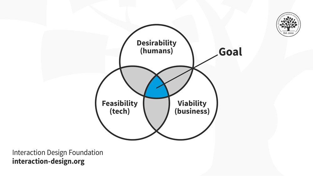 empathy-in-development