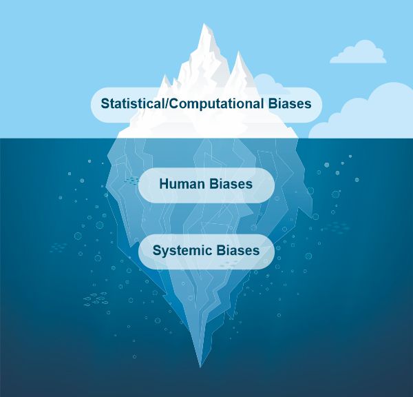 types-of-bias