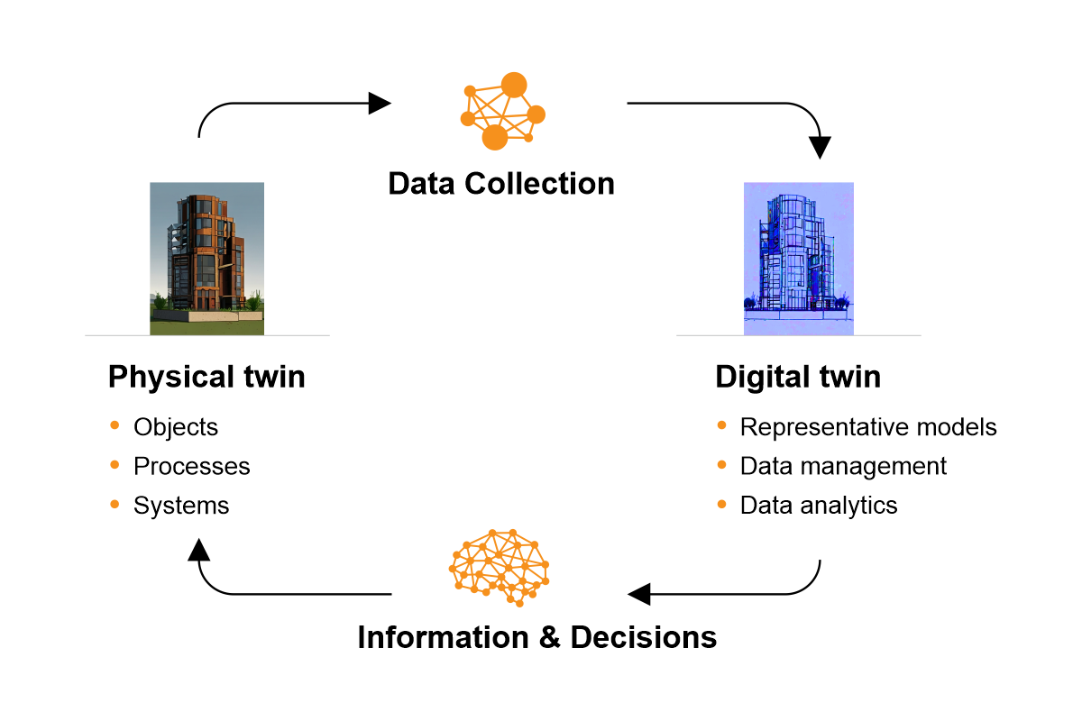 virtual-design-and-construction