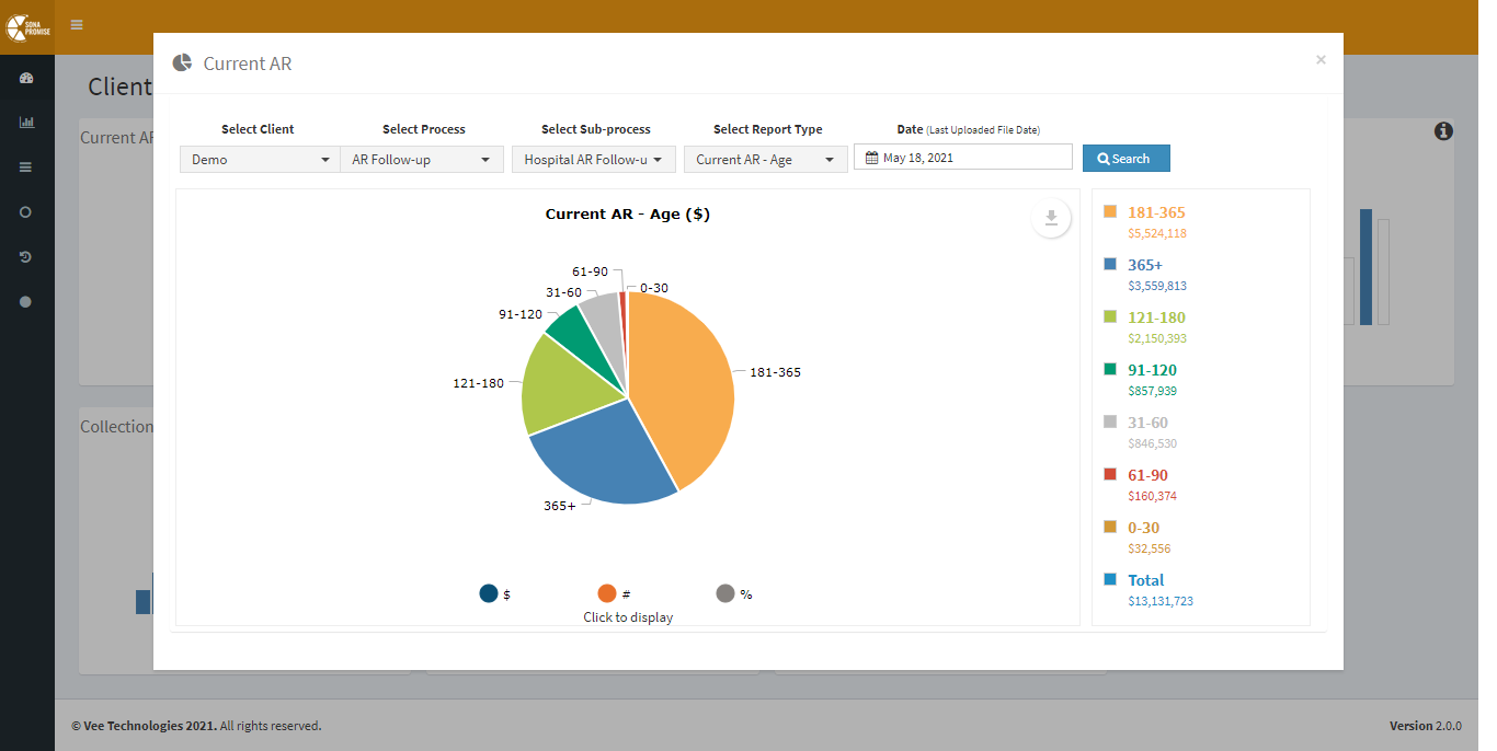 promis-dashboard